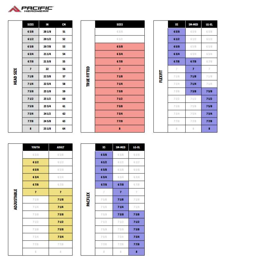 Perforated F3 Performance Flexfit® Cap